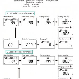 Afficheur LCD à distance RM-6 pour régulateur MPPT SRNE