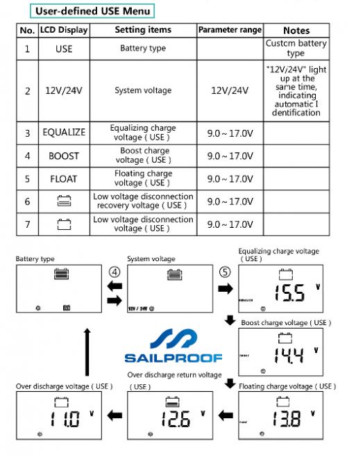 SRNE RM-6 Display LCD remoto per controller per la carica solare MPPT